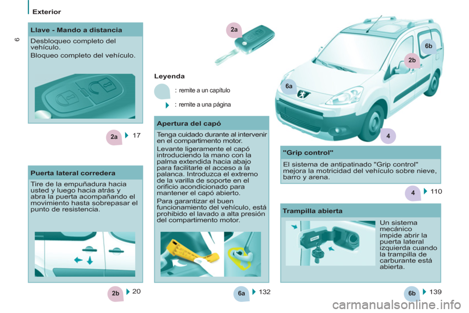 Peugeot Partner Tepee 2011  Manual del propietario (in Spanish) 6a6b2b
2a
4
2a
6a
2b
6b
4
6
   
 
Exterior  
 
  17  
  132   139      
 
Leyenda 
 
  : 
remite a un capítulo 
 
: remite a una página  
 
20      
 
 
 
Llave - Mando a distancia 
  Desbloqueo com