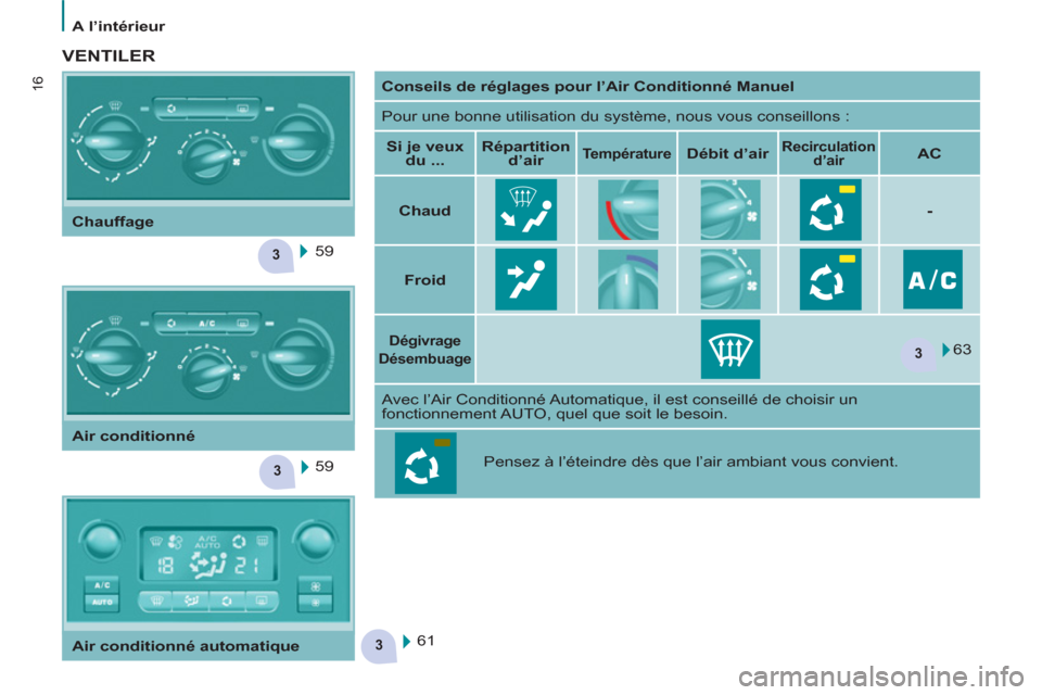 Peugeot Partner Tepee 2011  Manuel du propriétaire (in French) 3
3
3
3
16
   
 
A l’intérieur  
 
 
 
VENTILER 
 
 
 
Conseils de réglages pour l’Air Conditionné Manuel 
 
 
  Pour une bonne utilisation du système, nous vous conseillons : 
   
 
Si je veu