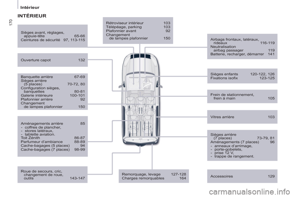 Peugeot Partner Tepee 2011 Manuel du propriétaire (in French) 170
Intérieur
Rétroviseur intérieur 103
Télépéage, parking 103
Plafonnier avant 92
Changement
de lampes plafonnier 150
Airbags frontaux, latéraux,
rideaux 116 Peugeot Partner Tepee 2011 Manuel du propriétaire (in French) 170
Intérieur
Rétroviseur intérieur 103
Télépéage, parking 103
Plafonnier avant 92
Changement
de lampes plafonnier 150
Airbags frontaux, latéraux,
rideaux 116