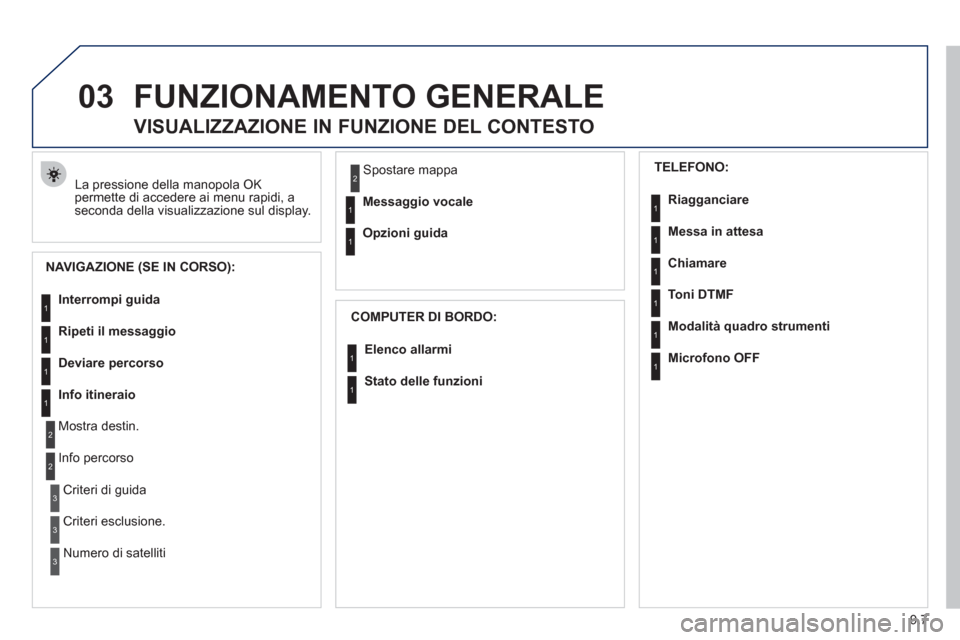 Peugeot Partner Tepee 2011 Manuale del proprietario (in Italian) 9.7
03FUNZIONAMENTO GENERALE
La pressione della manopola OK
permette di accedere ai menu rapidi, a
seconda della visualizzazione sul display.
VISUALIZZAZIONE IN FUNZIONE DEL CONTESTO Peugeot Partner Tepee 2011 Manuale del proprietario (in Italian) 9.7
03FUNZIONAMENTO GENERALE
La pressione della manopola OK
permette di accedere ai menu rapidi, a
seconda della visualizzazione sul display.
VISUALIZZAZIONE IN FUNZIONE DEL CONTESTO