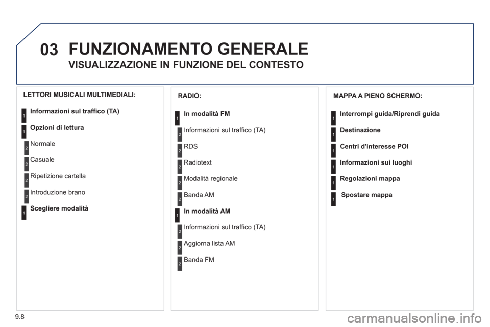 Peugeot Partner Tepee 2011 Manuale del proprietario (in Italian) 9.8
03 FUNZIONAMENTO GENERALE
VISUALIZZAZIONE IN FUNZIONE DEL CONTESTO
MAPPA A PIENO SCHERMO:
Interrompi
guida/Riprendi guida
Destinazione
Centri dinteresse POI
Informazioni sui luo
ghi
Regol Peugeot Partner Tepee 2011 Manuale del proprietario (in Italian) 9.8
03 FUNZIONAMENTO GENERALE
VISUALIZZAZIONE IN FUNZIONE DEL CONTESTO
MAPPA A PIENO SCHERMO:
Interrompi
guida/Riprendi guida
Destinazione
Centri dinteresse POI
Informazioni sui luo
ghi
Regol