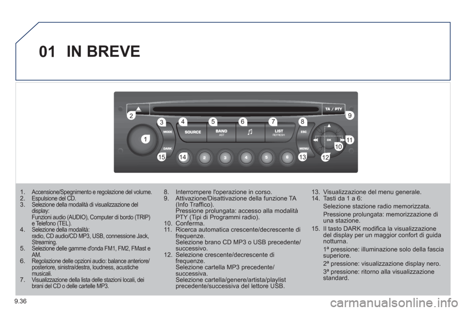 Peugeot Partner Tepee 2011  Manuale del proprietario (in Italian) 9.36
01
1
22
10101111
133144155
33445566778899
122
IN BREVE
1.Accensione/Spegnimento e regolazione del volume.2.Espulsione del CD. 3. Selezione della modalità di visualizzazione del display:  Funzion
