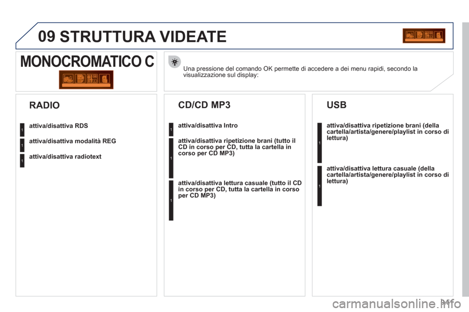 Peugeot Partner Tepee 2011 Manuale del proprietario (in Italian) 9.51
09 STRUTTURA VIDEATE
Una pressione del comando OK permette di accedere a dei menu rapidi, secondo la
visualizzazione sul display:
MONOCROMATICO C
attiva/disattiva RDS
attiva/disattiva modalit Peugeot Partner Tepee 2011 Manuale del proprietario (in Italian) 9.51
09 STRUTTURA VIDEATE
Una pressione del comando OK permette di accedere a dei menu rapidi, secondo la
visualizzazione sul display:
MONOCROMATICO C
attiva/disattiva RDS
attiva/disattiva modalit
