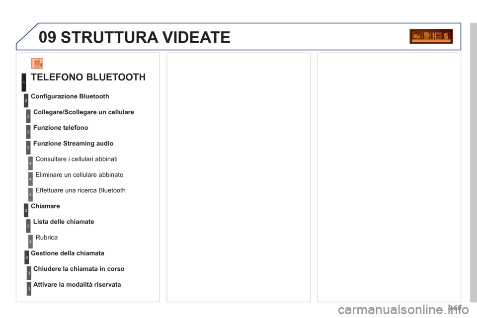 Peugeot Partner Tepee 2011 Manuale del proprietario (in Italian) 9.53
09 STRUTTURA VIDEATE
TELEFONO BLUETOOTH
Collegare/Scollegare un cellulare
Consultare i cellulari abbinati Confi
gurazione Bluetooth
Funzione telefono
Funzione Streamin
g audio
E Peugeot Partner Tepee 2011 Manuale del proprietario (in Italian) 9.53
09 STRUTTURA VIDEATE
TELEFONO BLUETOOTH
Collegare/Scollegare un cellulare
Consultare i cellulari abbinati Confi
gurazione Bluetooth
Funzione telefono
Funzione Streamin
g audio
E