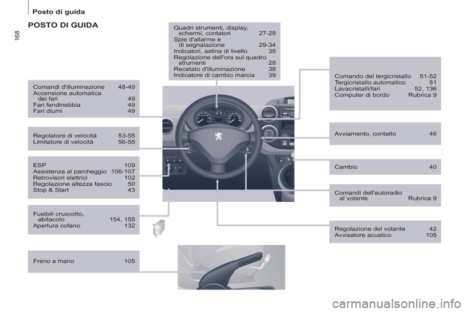 Peugeot Partner Tepee 2011  Manuale del proprietario (in Italian) 168
Posto di guida
   
Cambio   40      
ESP   109 
  Assistenza al parcheggio   106-107 
  Retrovisori elettrici   102 
  Regolazione altezza fascio   50 
  Stop & Start  43     
Avviamento, contatto