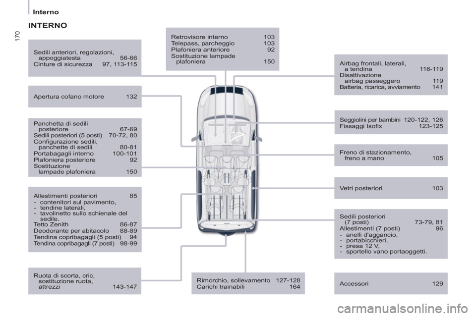 Peugeot Partner Tepee 2011 Manuale del proprietario (in Italian) 170
Interno
Retrovisore interno 103
Telepass, parcheggio 103
Plafoniera anteriore 92
Sostituzione lampade
plafoniera 150
Airbag frontali, laterali,
a tendina 116-119
Peugeot Partner Tepee 2011 Manuale del proprietario (in Italian) 170
Interno
Retrovisore interno 103
Telepass, parcheggio 103
Plafoniera anteriore 92
Sostituzione lampade
plafoniera 150
Airbag frontali, laterali,
a tendina 116-119