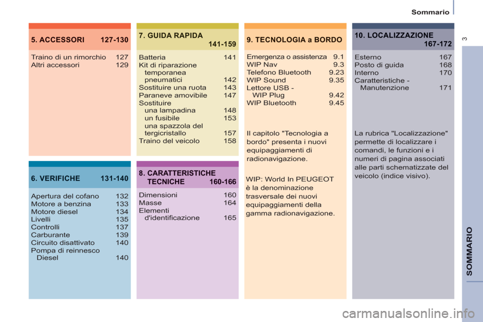 Peugeot Partner Tepee 2011  Manuale del proprietario (in Italian)  3
   
 
 
Sommario  
 
 
SOMMARIO  
9.  TECNOLOGIA a BORDO5. ACCESSORI  127-130
6. VERIFICHE  131-140
7. GUIDA RAPIDA
141-159
 
 
Emergenza o assistenza 9.1 
  WIP Nav   9.3 
  Telefono Bluetooth   9