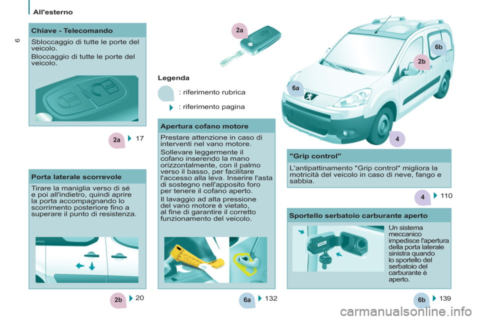 Peugeot Partner Tepee 2011  Manuale del proprietario (in Italian) 6a6b2b
2a
4
2a
6a
2b
6b
4
6
   
 
Allesterno  
 
  17  
  132  
 
139  
 
 
 
Legenda 
 
  : riferimento rubrica 
  : riferimento pagina  
  20      
 
 
 
Chiave - Telecomando 
  Sbloccaggio di tutt