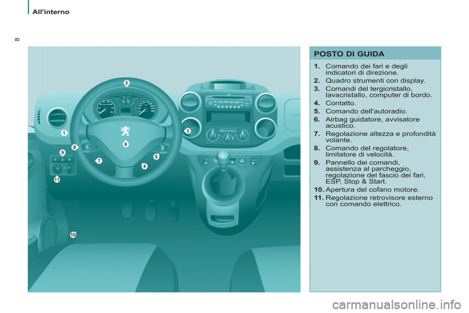 Peugeot Partner Tepee 2011  Manuale del proprietario (in Italian) 8
Allinterno
   
POSTO DI GUIDA 
 
 
 
1. 
  Comando dei fari e degli 
indicatori di direzione. 
   
2. 
  Quadro strumenti con display. 
   
3. 
  Comandi del tergicristallo, 
lavacristallo, compute