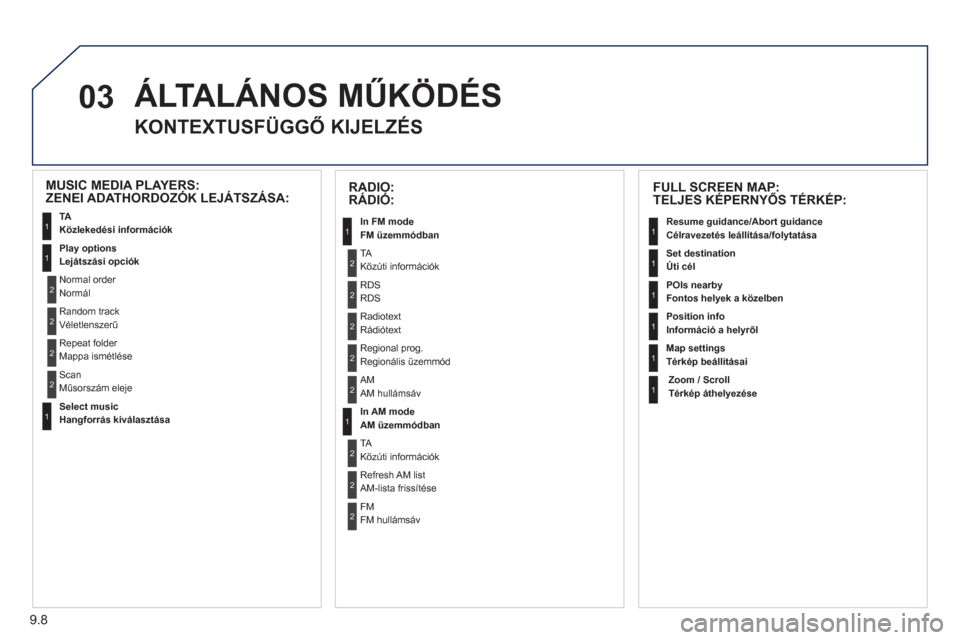 Peugeot Partner Tepee 2011  Kezelési útmutató (in Hungarian) 9.8
03  ÁLTALÁNOS MŰKÖDÉS 
 
 
 
 
 
 
KONTEXTUSFÜGGŐ KIJELZÉS 
 
 
 
 
FULL SCREEN MAP: TELJES KÉPERNYŐS TÉRKÉP:
 
Resume guidance/Abort guidance Célravezetés leállítása/folytatása 