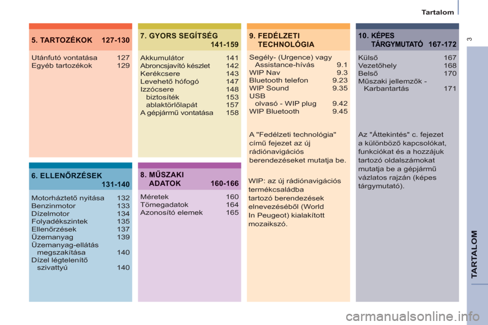 Peugeot Partner Tepee 2011  Kezelési útmutató (in Hungarian)  3
   
Tartalom  
TARTALO
M
9.  FEDÉLZETI 
TECHNOLÓGIA5. TARTOZÉKOK  127-130
6. ELLENŐRZÉSEK
131-140
7. GYORS SEGÍTSÉG
141-159
 
 
Segély- (Urgence) vagy 
Assistance-hívás 9.1 
  WIP Nav  9.