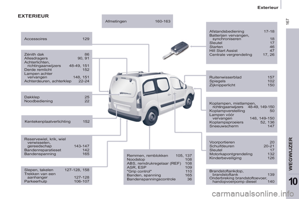 Peugeot Partner Tepee 2011  Handleiding (in Dutch)  167
   
 
Exterieur  
 
WEGWIJZER
10
 EXTERIEUR 
 
 
 
Afstandsbediening   17-18 
  Batterijen vervangen, 
synchroniseren   18 
  Sleutel   17 
  Starten   46 
  Hill Start Assist   47 
  Centrale ve