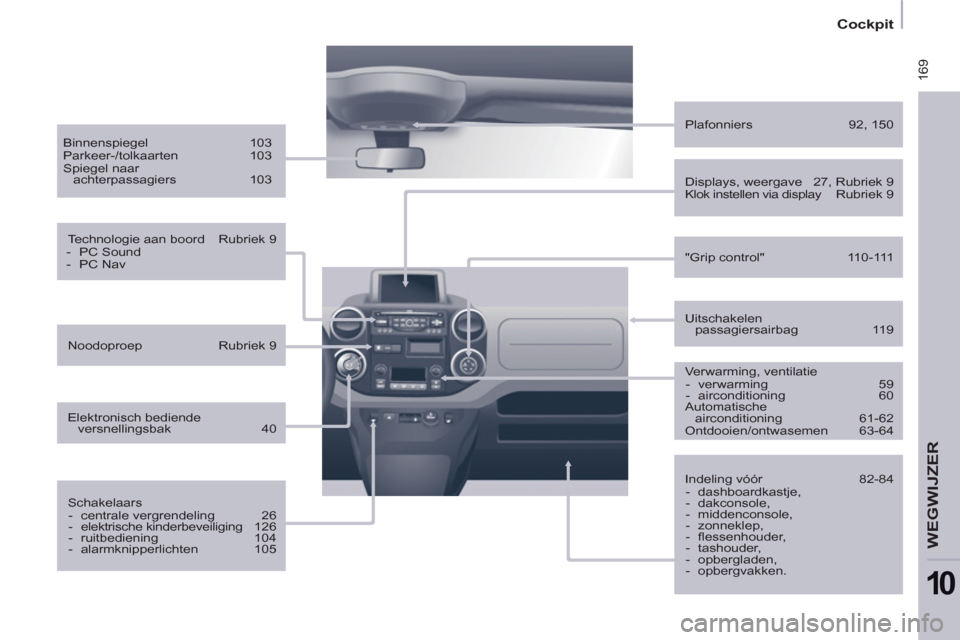 Peugeot Partner Tepee 2011  Handleiding (in Dutch)  169
   
 
Cockpit  
 
WEGWIJZER
10
 
 
Verwarming, ventilatie 
   
 
-  verwarming   59 
   
-  airconditioning   60  
  Automatische 
airconditioning   61-62 
  Ontdooien/ontwasemen   63-64      
Ui