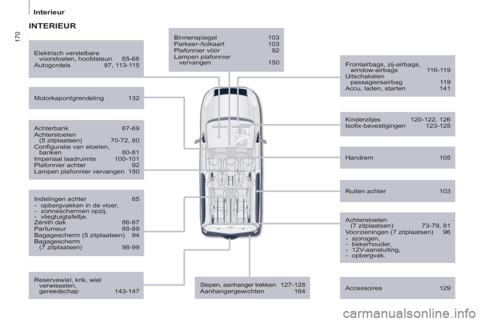 Peugeot Partner Tepee 2011  Handleiding (in Dutch) 170
   
 
Interieur  
 
 
 
Binnenspiegel   103 
  Parkeer-/tolkaart   103 
  Plafonnier vóór   92 
  Lampen plafonnier 
vervangen   150  
   
Frontairbags, zij-airbags, 
window-airbags   116-119 
 