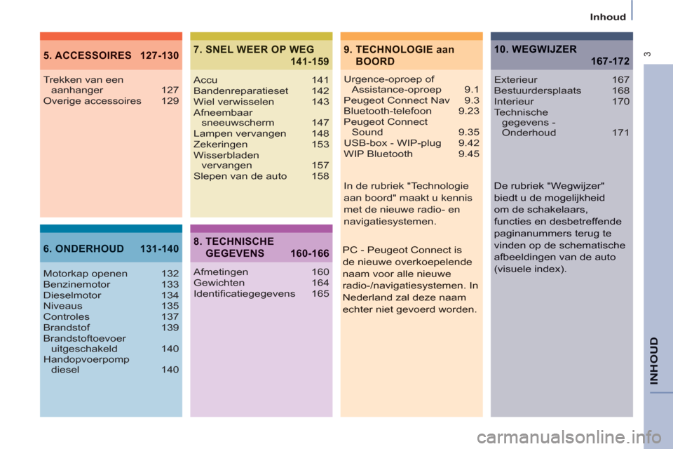 Peugeot Partner Tepee 2011  Handleiding (in Dutch)  3
   
Inhoud
INHOU
D
9.  TECHNOLOGIE aan 
BOORD5. ACCESSOIRES  127-130
6. ONDERHOUD  131-140
7. SNEL WEER OP WEG
141-159
 
Urgence-oproep of 
Assistance-oproep  
 9.1 
  Peugeot Connect Nav  9.3
   
