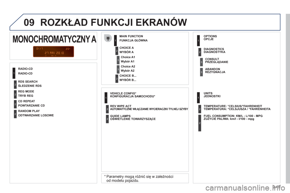 Peugeot Partner Tepee 2011  Instrukcja Obsługi (in Polish) 9.49
09  ROZKŁAD FUNKCJI EKRANÓW 
RADIO-CD   
FUNKCJA GŁÓWNA 
*Parametry mogą różnić się w zależności od modelu pojazdu.  
 
 
WYBÓR A 
   
WYBÓR B...  
 
MONOCHROMATYCZNY A 
 
 
Wybór A