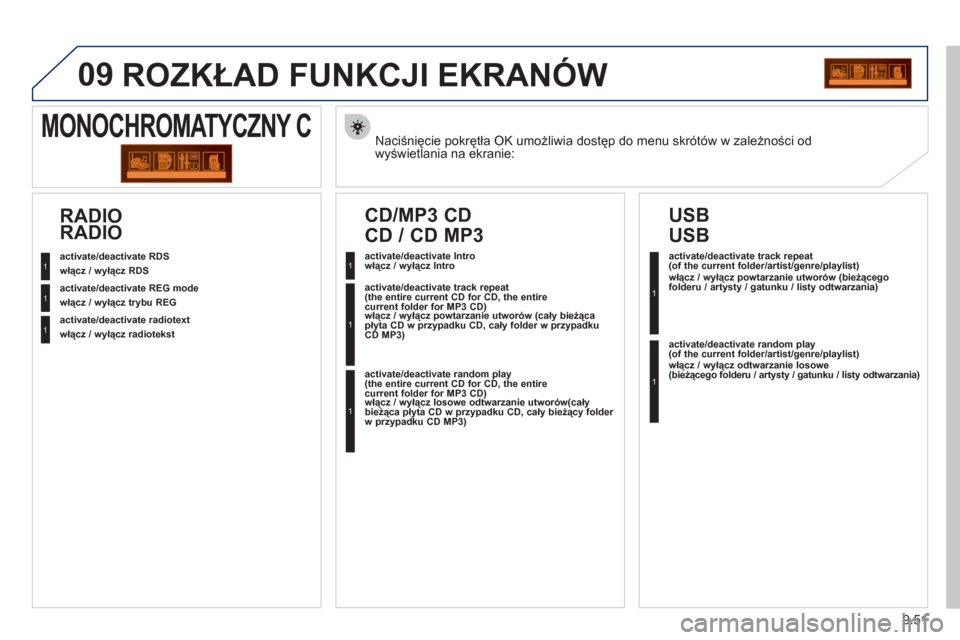 Peugeot Partner Tepee 2011  Instrukcja Obsługi (in Polish) 9.51
09  ROZKŁAD FUNKCJI EKRANÓW
Naciśnięcie pokrętła OK umożliwia dostęp do menu skrótów w zależności od 
wyświetlania na ekranie:
MONOCHROMATYCZNY C
 
 
włącz / wyłącz RDS  
   
wł