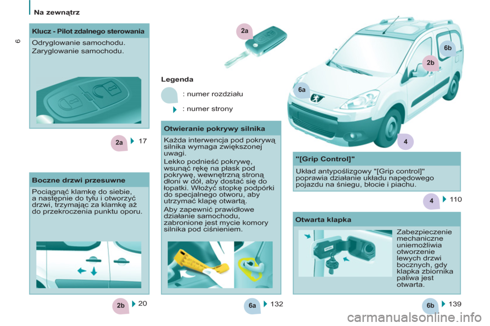 Peugeot Partner Tepee 2011  Instrukcja Obsługi (in Polish) 6a6b2b
2a
4
2a
6a
2b
6b
4
6
   
 
Na zewnątrz  
 
  17  
  132   139      
 
Legenda 
 
  : numer rozdziału 
  : numer strony  
  20  
 
 
 
 
 
Klucz - Pilot zdalnego sterowania 
 
Odryglowanie sam