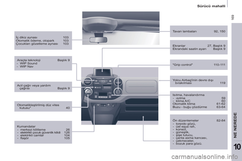 Peugeot Partner Tepee 2011 Kullanım Kılavuzu (in Turkish) 169
Sürücü mahalli
NE NEREDE
10
Isıtma, havalandırma
- ısıtma 59
- klima A/C 60
Otomatik klima 61-62
Buzu - buğu çözdürme 63-64
Yolcu Airbagini Peugeot Partner Tepee 2011 Kullanım Kılavuzu (in Turkish) 169
Sürücü mahalli
NE NEREDE
10
Isıtma, havalandırma
- ısıtma 59
- klima A/C 60
Otomatik klima 61-62
Buzu - buğu çözdürme 63-64
Yolcu Airbagini