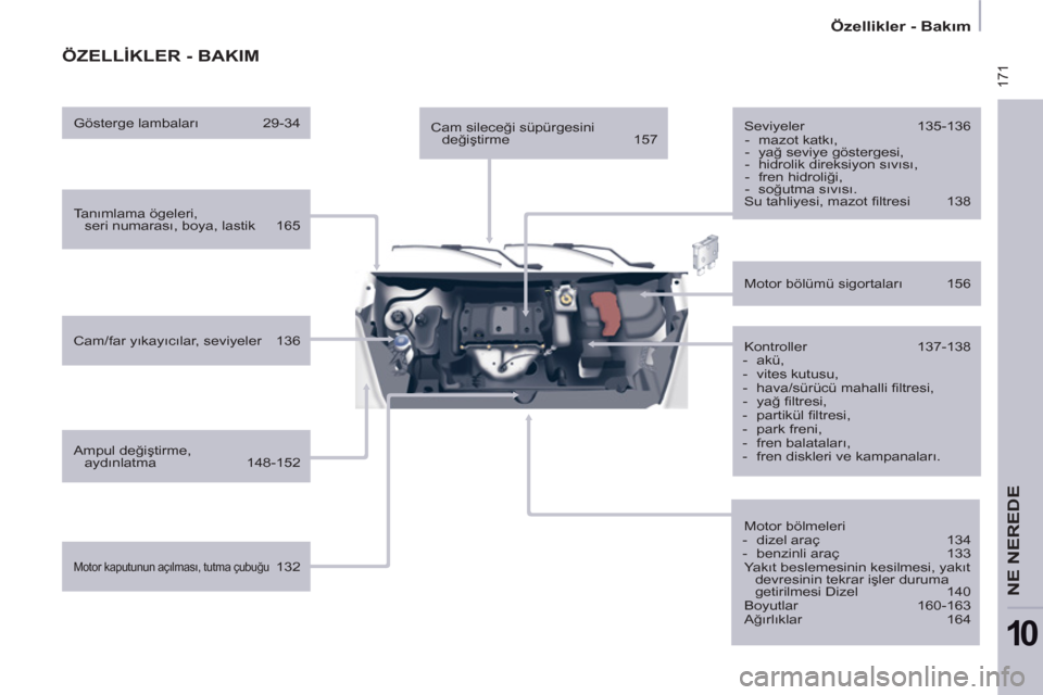 Peugeot Partner Tepee 2011  Kullanım Kılavuzu (in Turkish)  171
   
 
Özellikler - Bakım  
 
NE NEREDE
10
 
ÖZELLİKLER - BAKIM 
 
 
Ta nımlama ögeleri, 
seri numarası, boya, lastik  165  
   
Cam/far yıkayıcılar, seviyeler  136  
   
Ampul değişti