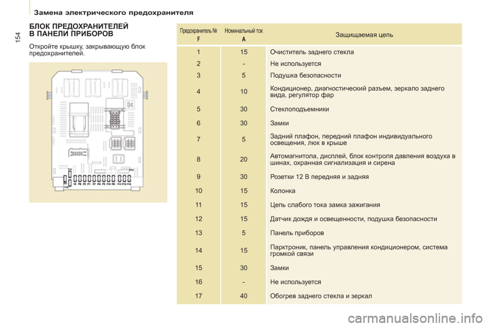 Peugeot Partner Tepee 2011 Инструкция по эксплуатации (in Russian) 154
Замена электрического предохранителя
БЛОК ПРЕДОХРАНИТЕЛЕЙ
В ПАНЕЛИ ПРИБОРОВ
Откройте крышку, з Peugeot Partner Tepee 2011 Инструкция по эксплуатации (in Russian) 154
Замена электрического предохранителя
БЛОК ПРЕДОХРАНИТЕЛЕЙ
В ПАНЕЛИ ПРИБОРОВ
Откройте крышку, з