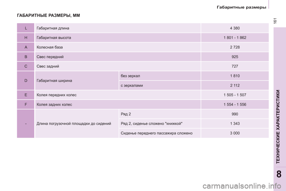 Peugeot Partner Tepee 2011  Инструкция по эксплуатации (in Russian)  16
1
ТЕХНИЧЕСКИЕ ХАРАКТЕРИСТИКИ
8
 
 
 
Габаритные размеры 
 
 
 
ГАБАРИТНЫЕ РАЗМЕРЫ, ММ 
 
 
L   Габаритная длина  
 
4 38