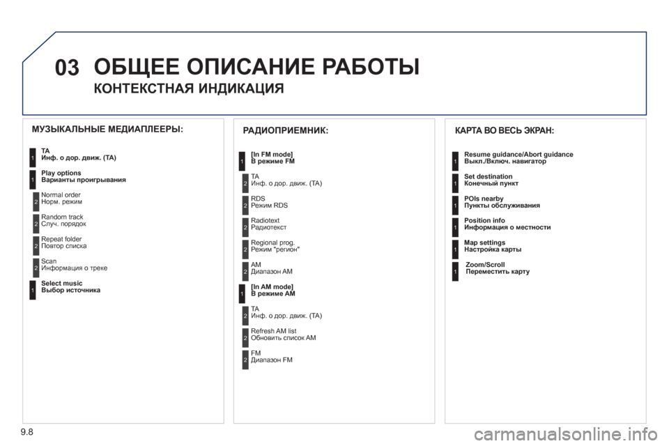 Peugeot Partner Tepee 2011 Инструкция по эксплуатации (in Russian) 9.8
03 ОБЩЕЕ ОПИСАНИЕ РАБОТЫ
КОНТЕКСТНАЯ ИНДИКАЦИЯ
КАРТА ВО ВЕСЬ ЭКРАН:
Resume guidance/Abort guidance
Выкл./Вклю Peugeot Partner Tepee 2011 Инструкция по эксплуатации (in Russian) 9.8
03 ОБЩЕЕ ОПИСАНИЕ РАБОТЫ
КОНТЕКСТНАЯ ИНДИКАЦИЯ
КАРТА ВО ВЕСЬ ЭКРАН:
Resume guidance/Abort guidance
Выкл./Вклю