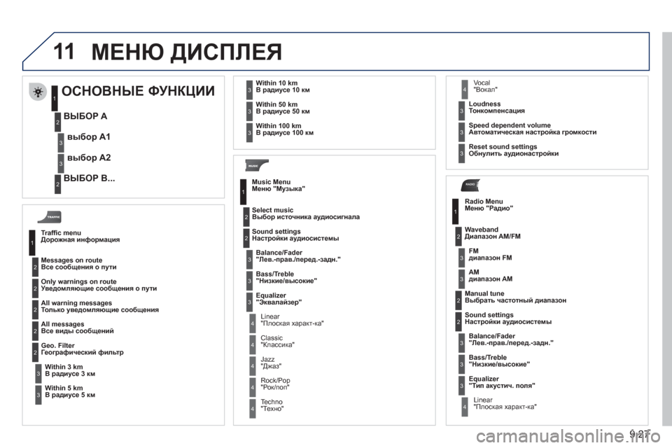 Peugeot Partner Tepee 2011 Инструкция по эксплуатации (in Russian) 9.27
11
RADIO
МЕНЮ ДИСПЛЕЯ
Traffi c menu Дорожная информация
Messa
ges on route
Все сообщения о пути
Only warnings on route
Уведомляющие Peugeot Partner Tepee 2011 Инструкция по эксплуатации (in Russian) 9.27
11
RADIO
МЕНЮ ДИСПЛЕЯ
Traffi c menu Дорожная информация
Messa
ges on route
Все сообщения о пути
Only warnings on route
Уведомляющие