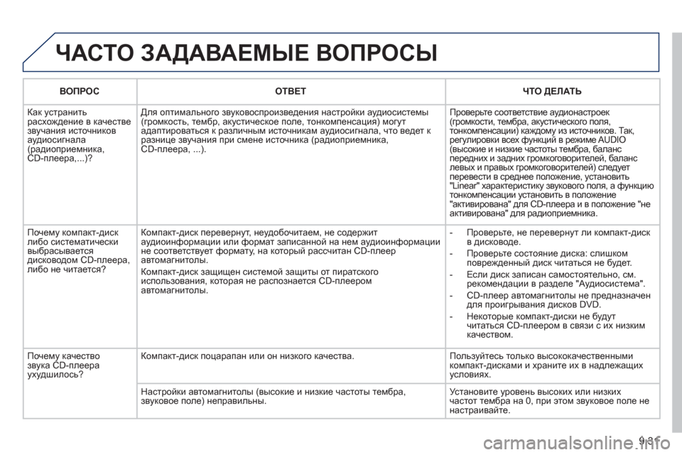 Peugeot Partner Tepee 2011  Инструкция по эксплуатации (in Russian) 9.31
  ЧАСТО ЗАДАВАЕМЫЕ ВОПРОСЫ 
ВОПРОСОТВЕТ ЧТО ДЕЛАТЬ
  Как 
устранить расхождение в качестве звучания источн