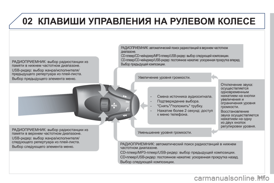 Peugeot Partner Tepee 2011  Инструкция по эксплуатации (in Russian) 9.37
02КЛАВИШИ УПРАВЛЕНИЯ НА РУЛЕВОМ КОЛЕСЕ 
 
 
РАДИОПРИЕМНИК: выбор радиостанции из памяти в верхнем частотном 