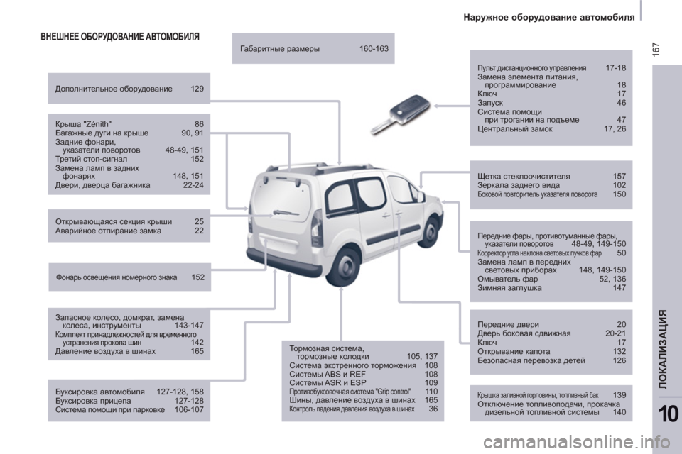 Peugeot Partner Tepee 2011 Инструкция по эксплуатации (in Russian) 167
Наружное оборудование автомобиля
ЛОКАЛИЗАЦИЯ
10
ВНЕШНЕЕ ОБОРУДОВАНИЕ АВТОМОБИЛЯ
Пульт дистанци Peugeot Partner Tepee 2011 Инструкция по эксплуатации (in Russian) 167
Наружное оборудование автомобиля
ЛОКАЛИЗАЦИЯ
10
ВНЕШНЕЕ ОБОРУДОВАНИЕ АВТОМОБИЛЯ
Пульт дистанци