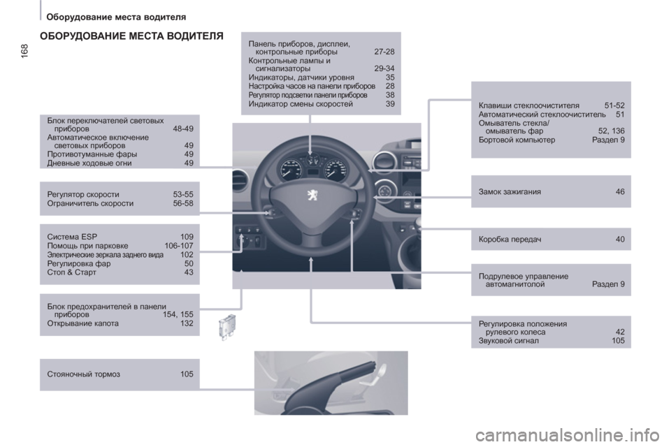 Peugeot Partner Tepee 2011  Инструкция по эксплуатации (in Russian) 168
   
 
Оборудование места водителя 
 
 
 
 
Коробка передач 40      
Система ESP  109 
  Помощь при парковке 106-107 
 
Электри