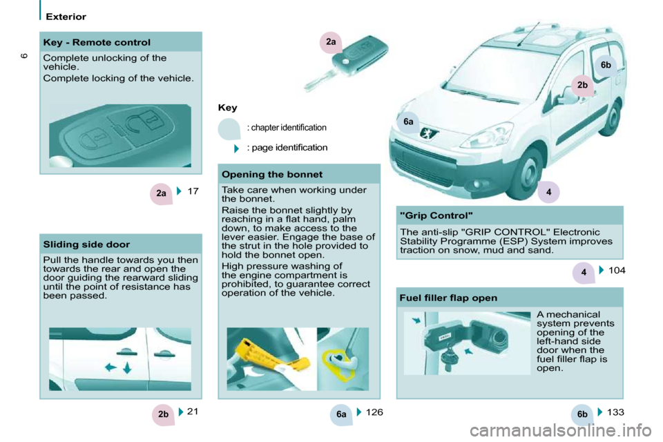 Peugeot Partner Tepee 2010  Owners Manual 6a6b2b
2a
4
2a
6a
2b
6b
4
6
   Exterior   
 17   126    133  
   
Key   
� �:� �c�h�a�p�t�e�r� �i�d�e�n�t�i�ﬁ� �c�a�t�i�o�n� 
� �:� �p�a�g�e� �i�d�e�n�t�i�ﬁ� �c�a�t�i�o�n� � 
 21  
     Key - Remo