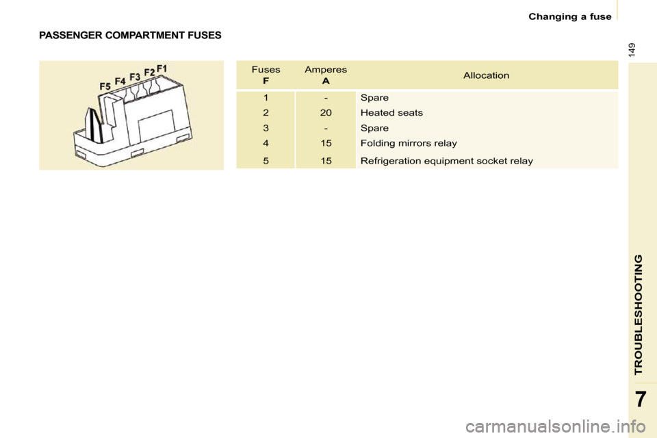 Peugeot Partner Tepee 2010  Owners Manual 149
TROUBLESHOOTING
7
   Changing a fuse   
  PASSENGER COMPARTMENT FUSES 
 Fuses    
F    � �A�m�p�e�r�e�s� � � 
 
A     Allocation 
 1   -  � �S�p�a�r�e� 
 2  � �2�0�  Heated seats 
 3   -  � �S�p�a