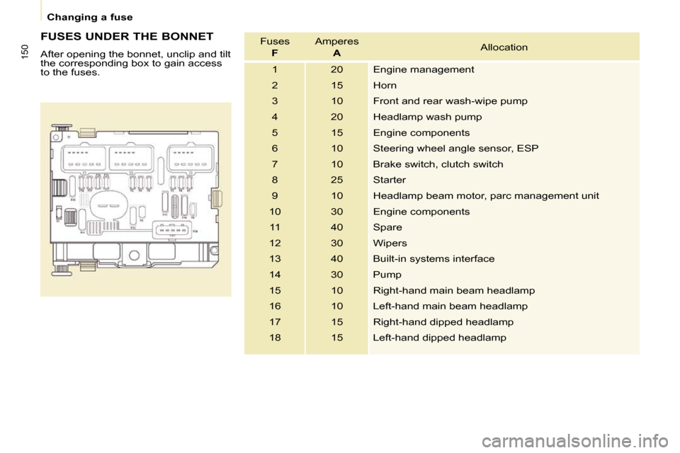 Peugeot Partner Tepee 2010  Owners Manual �1�5�0
   Changing a fuse   
  FUSES UNDER THE BONNET  
� �A�f�t�e�r� �o�p�e�n�i�n�g� �t�h�e� �b�o�n�n�e�t�,� �u�n�c�l�i�p� �a�n�d� �t�i�l�t�  
�t�h�e� �c�o�r�r�e�s�p�o�n�d�i�n�g� �b�o�x� �t�o� �g�a�i
