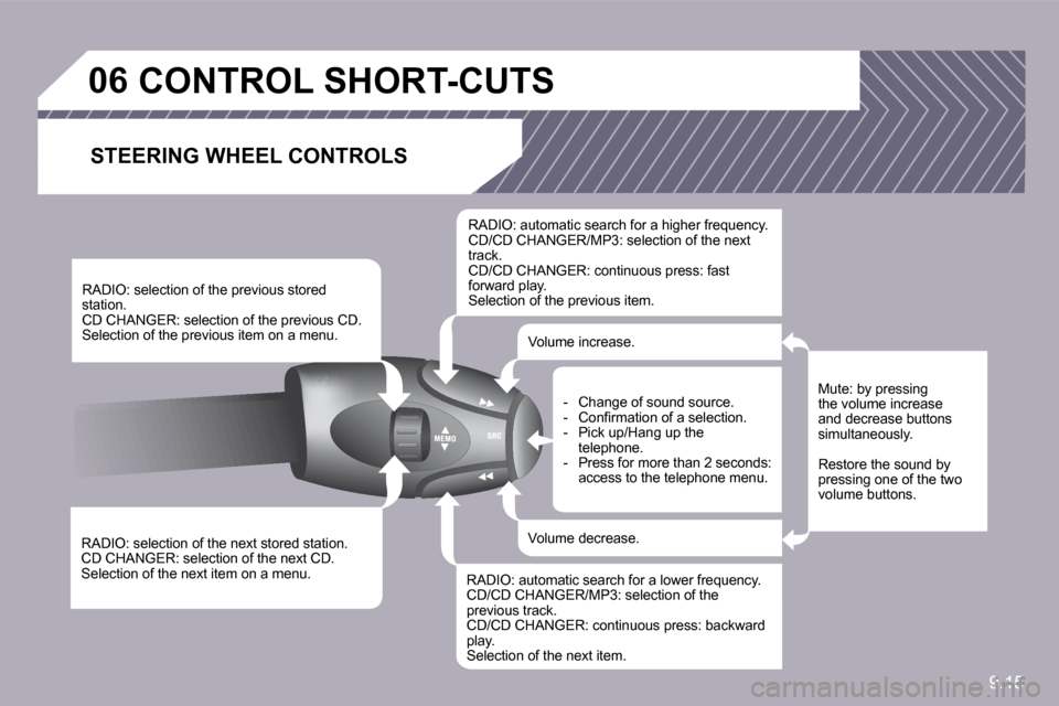 Peugeot Partner Tepee 2010  Owners Manual 9.15
�0�6�C�O�N�T�R�O�L� �S�H�O�R�T�-�C�U�T�S� 
� � �S�T�E�E�R�I�N�G� �W�H�E�E�L� �C�O�N�T�R�O�L�S� 
  RADIO: selection of the next stored station.  CD CHANGER: selection of the next CD.  Selection of