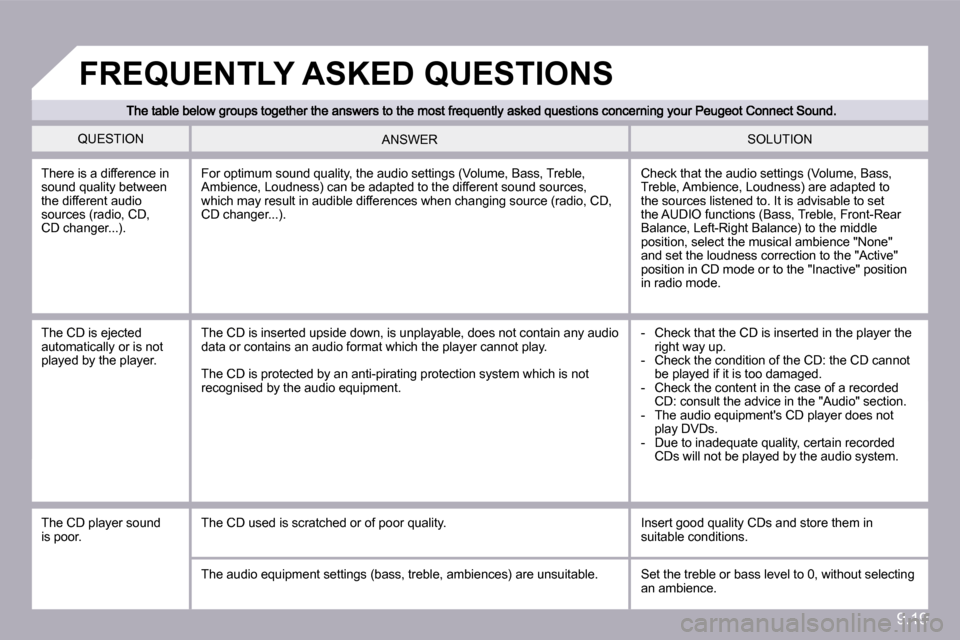 Peugeot Partner Tepee 2010  Owners Manual 9.19
 QUESTION  SOLUTION  ANSWER 
 There is a difference in sound quality between the different audio sources (radio, CD, �C�D� �c�h�a�n�g�e�r�.�.�.�)�.� 
� �C�h�e�c�k� �t�h�a�t� �t�h�e� �a�u�d�i�o� �