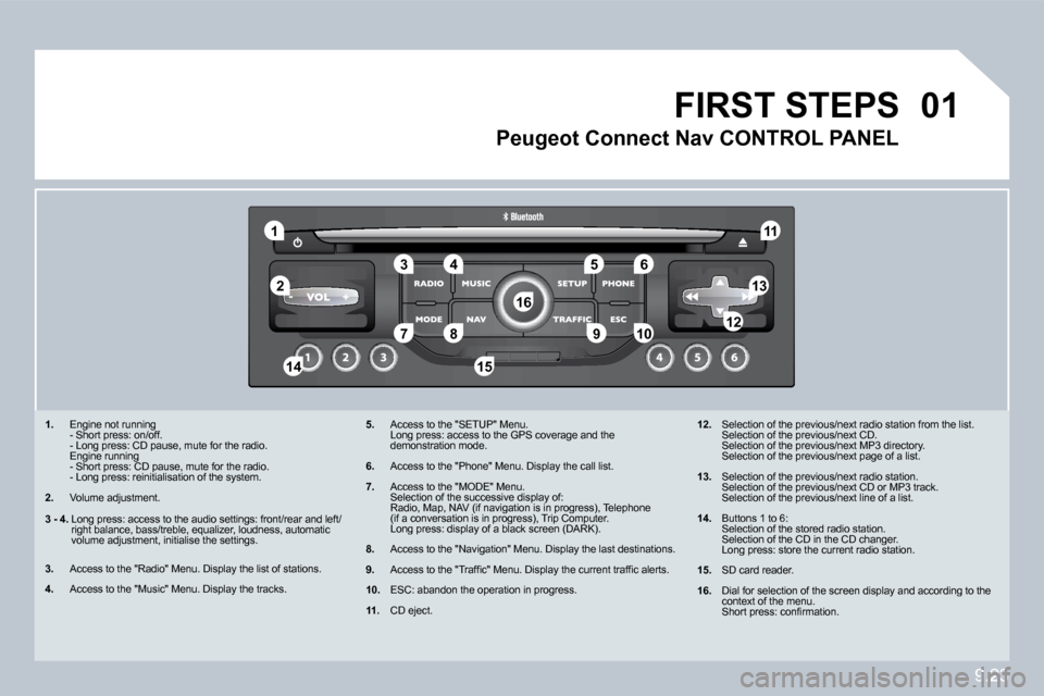 Peugeot Partner Tepee 2010  Owners Manual 9.23
�0�1
�1
�5
�1�0
�2
�3�4�6
�1�3
�1�1
�9
�1�4�1�5
�7�8�1�2
�1�6
� � � �1�.�   Engine not running    - Short press: on/off.  �  �-� �L�o�n�g� �p�r�e�s�s�:� �C�D� �p�a�u�s�e�,� �m�u�t�e� �f�o�r� �t�h