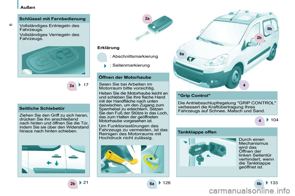 Peugeot Partner Tepee 2010  Betriebsanleitung (in German) 6a6b2b
2a
4
2a
6a
2b
6b
4
6
Außen
 17   126    133  
   
Erklärung   
 : Abschnittsmarkierung 
 : Seitenmarkierung  
 21  
     Schlüssel mit Fernbedienung 
 Vollständiges Entriegeln des  
Fahrzeu