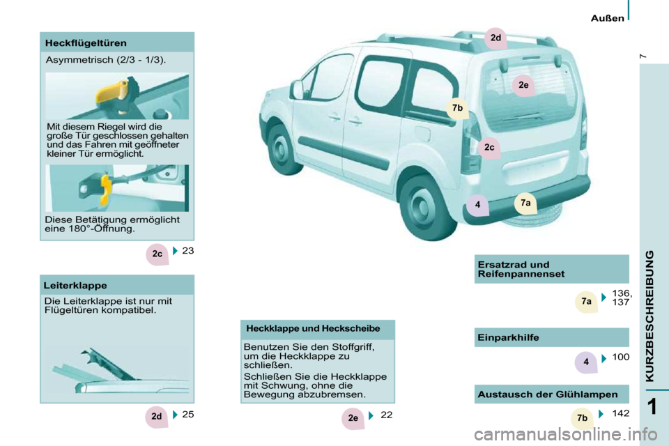 Peugeot Partner Tepee 2010  Betriebsanleitung (in German) 4
2c
2e7b
7a
2d
2d
7a
7b
2c
2e
4
7
1
KURZBESCHREIBUNG
Außen
 23   
 25  
  Leiterklappe 
 Die Leiterklappe ist nur mit  
Flügeltüren kompatibel. 
  Austausch der Glühlampen  142   
 136, 
137  
  