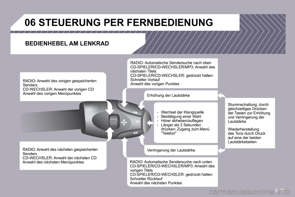Peugeot Partner Tepee 2010  Betriebsanleitung (in German) 9.15
�0�6�S�T�E�U�E�R�U�N�G� �P�E�R� �F�E�R�N�B�E�D�I�E�N�U�N�G� 
� � �B�E�D�I�E�N�H�E�B�E�L� �A�M� �L�E�N�K�R�A�D� 
  RADIO: Anwahl des nächsten gespeicherten Senders  CD-WECHSLER: Anwahl der nächs