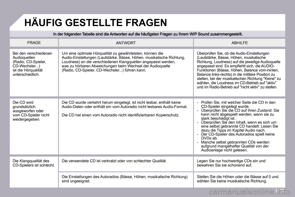 Peugeot Partner Tepee 2010  Betriebsanleitung (in German) 9.19
 FRAGE  ABHILFE  ANTWORT 
 Bei den verschiedenen Audioquellen (Radio, CD-Spieler, CD-Wechsler...) ist die Hörqualität unterschiedlich. 
 Überprüfen Sie, ob die Audio-Einstellungen (Lautstärk