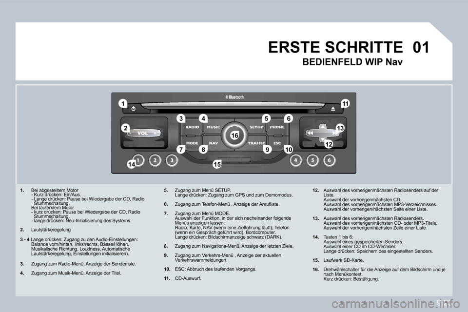 Peugeot Partner Tepee 2010  Betriebsanleitung (in German) 9.23
�0�1
�1
�5
�1�0
�2
�3�4�6
�1�3
�1�1
�9
�1�4�1�5
�7�8�1�2
�1�6
�1�.� Bei abgestelltem Motor    - Kurz drücken: Ein/Aus.  Bei abgestelltem Motor  Bei abgestelltem Moto
  -  Lange drücken: Pause b