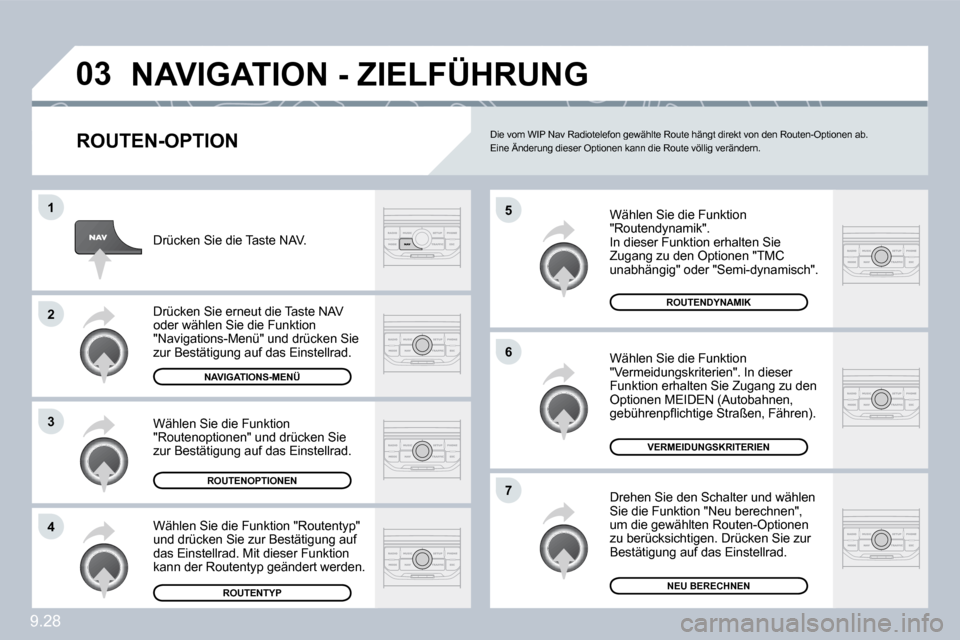 Peugeot Partner Tepee 2010  Betriebsanleitung (in German) 9.28
�0�3
�5
�6
�7
�1
�2
�3
�4
� �N�A�V�I�G�A�T�I�O�N� �-� �Z�I�E�L�F�Ü�H�R�U�N�G� 
� � �R�O�U�T�E�N�-�O�P�T�I�O�N� 
 Wählen Sie die Funktion "Routendynamik".  In dieser Funktion erhalten Sie Zugang