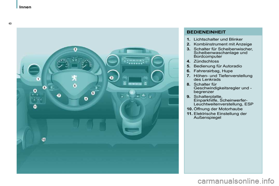 Peugeot Partner Tepee 2010  Betriebsanleitung (in German) 8
Innen
  BEDIENEINHEIT  
   
1.    Lichtschalter und Blinker 
  
2.    Kombiinstrument mit Anzeige 
  
3.    Schalter für Scheibenwischer, 
Scheibenwaschanlage und  
Bordcomputer 
  
4.    Zündschl