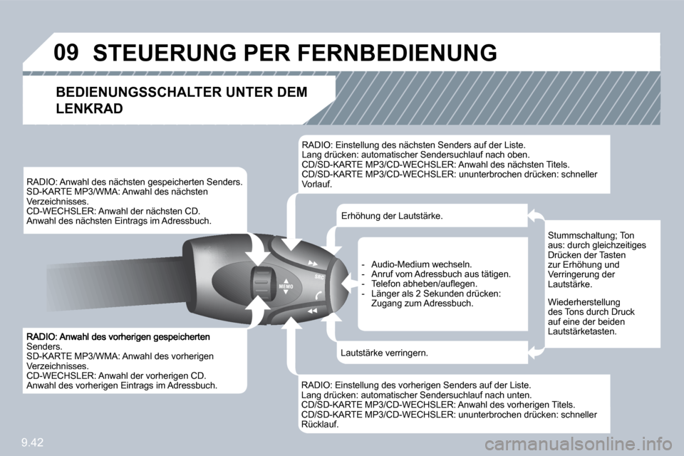 Peugeot Partner Tepee 2010  Betriebsanleitung (in German) 9.42
�0�9
Senders.  SD-KARTE MP3/WMA: Anwahl des vorherigen Verzeichnisses.  CD-WECHSLER: Anwahl der vorherigen CD.  Anwahl des vorherigen Eintrags im Adressbuch.  
  RADIO: Anwahl des nächsten gespe