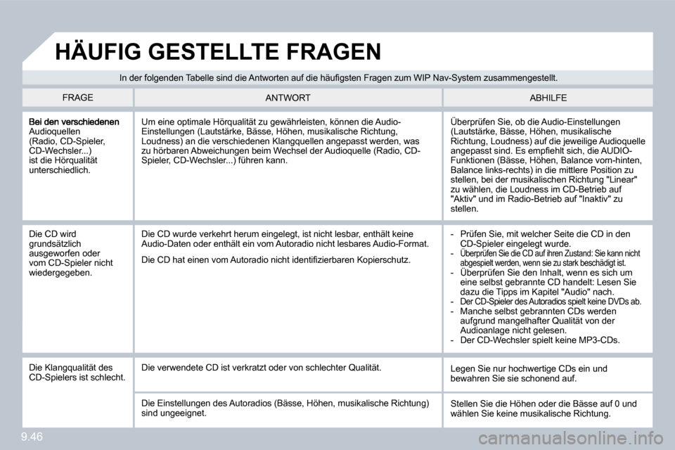 Peugeot Partner Tepee 2010  Betriebsanleitung (in German) 9.46
Audioquellen (Radio, CD-Spieler, CD-Wechsler...) ist die Hörqualität unterschiedlich. 
 Überprüfen Sie, ob die Audio-Einstellungen (Lautstärke, Bässe, Höhen, musikalische Richtung, Loudnes