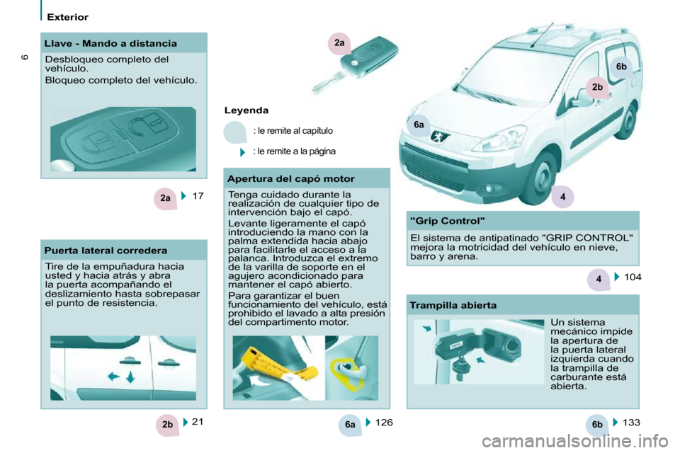 Peugeot Partner Tepee 2010  Manual del propietario (in Spanish) 6a6b2b
2a
4
2a
6a
2b
6b
4
6
     Exterior   
 17  
 126   133  
   
Leyenda   
� �:� �l�e� �r�e�m�i�t�e� �a�l� �c�a�p�í�t�u�l�o
  �:� �l�e� �r�e�m�i�t�e� �a� �l�a� �p�á�g�i�n�a� � 
 21  
     Llave 