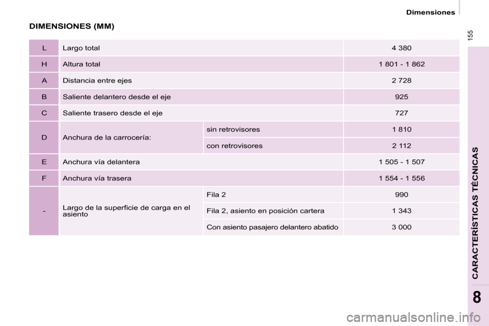 Peugeot Partner Tepee 2010  Manual del propietario (in Spanish)  155
 Dimensiones 
CARACTERÍSTICAS TÉCNICAS
8
 DIMENSIONES (MM) 
  L    Largo total   4 380  
  H    Altura total    1 801 - 1 862  
  A    Distancia entre ejes    2 728  
  B    Saliente delantero 