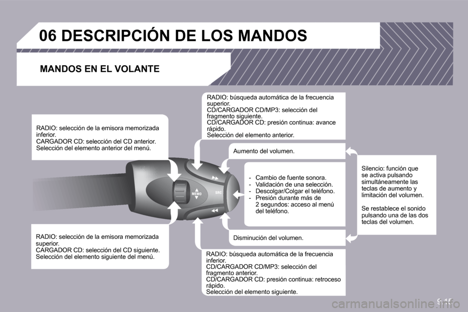 Peugeot Partner Tepee 2010  Manual del propietario (in Spanish) 9.15
�0�6�D�E�S�C�R�I�P�C�I�Ó�N� �D�E� �L�O�S� �M�A�N�D�O�S� 
� � �M�A�N�D�O�S� �E�N� �E�L� �V�O�L�A�N�T�E� 
� � �R�A�D�I�O�:� �s�e�l�e�c�c�i�ó�n� �d�e� �l�a� �e�m�i�s�o�r�a� �m�e�m�o�r�i�z�a�d�a� �